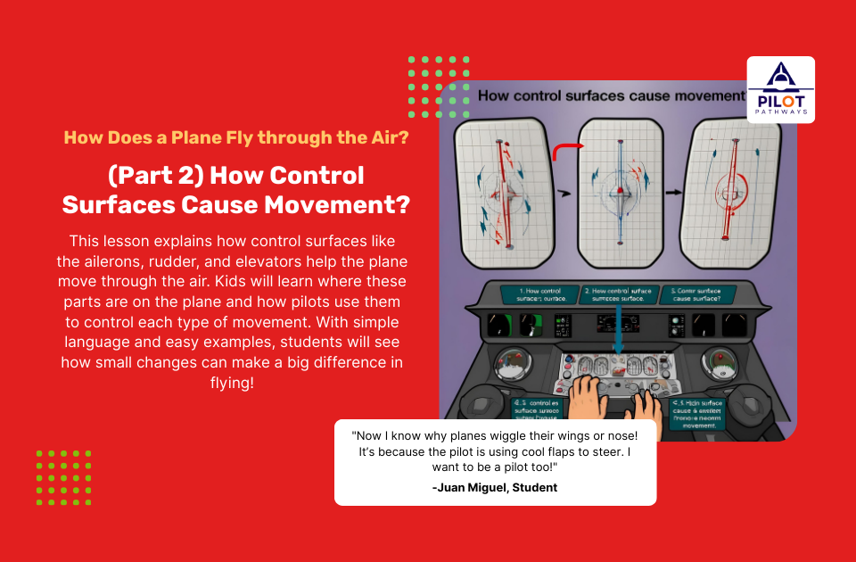 (Part 2) How Control Surfaces Cause Movement?